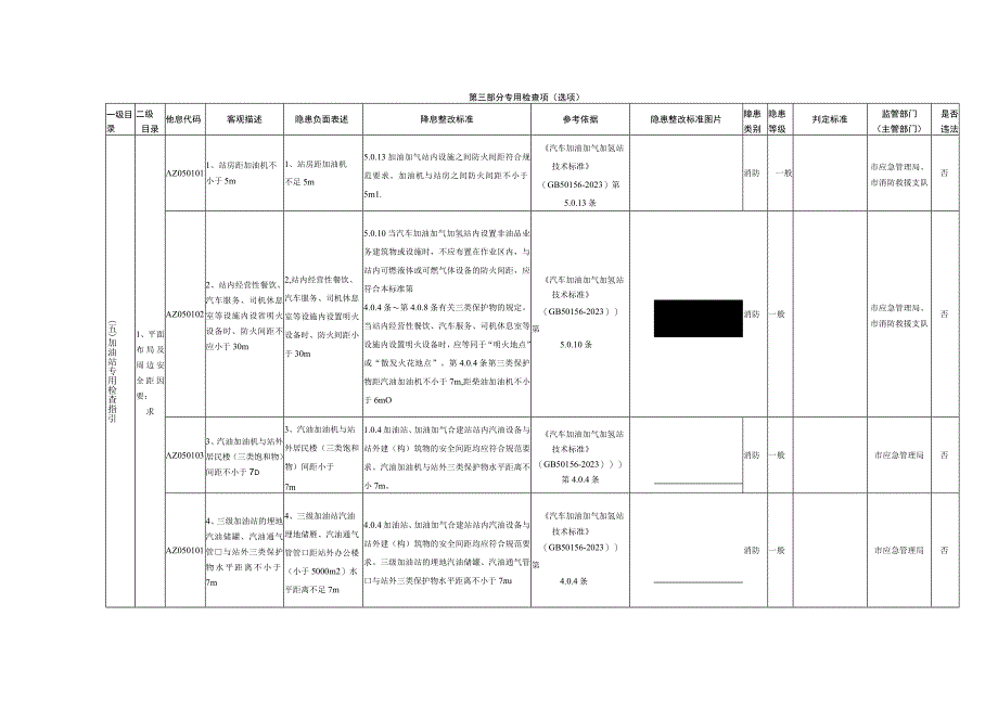 5、加油站专用检查指引.docx_第1页