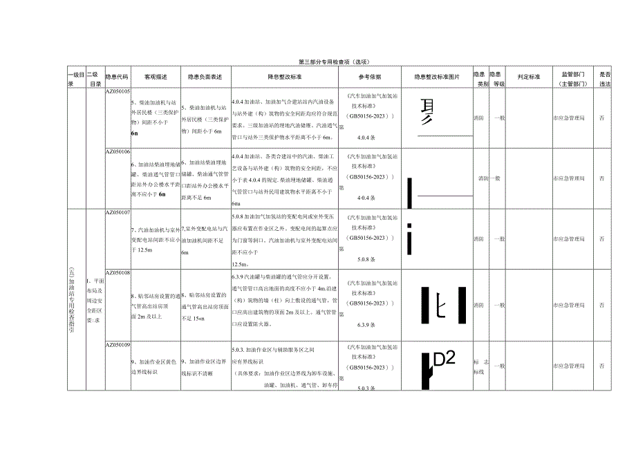 5、加油站专用检查指引.docx_第2页