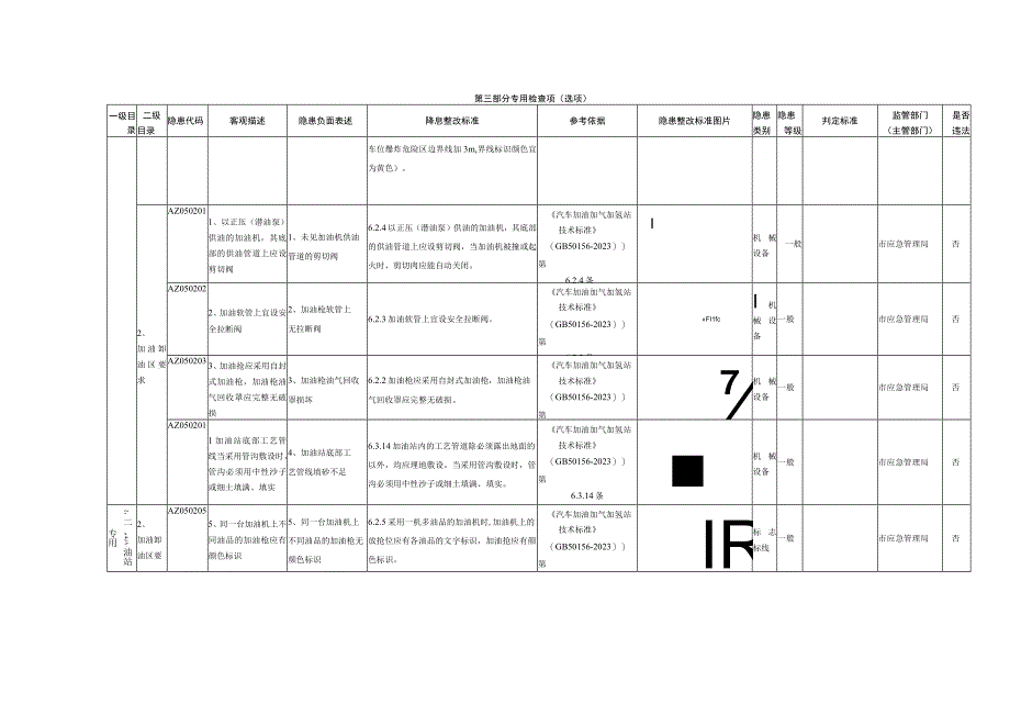 5、加油站专用检查指引.docx_第3页