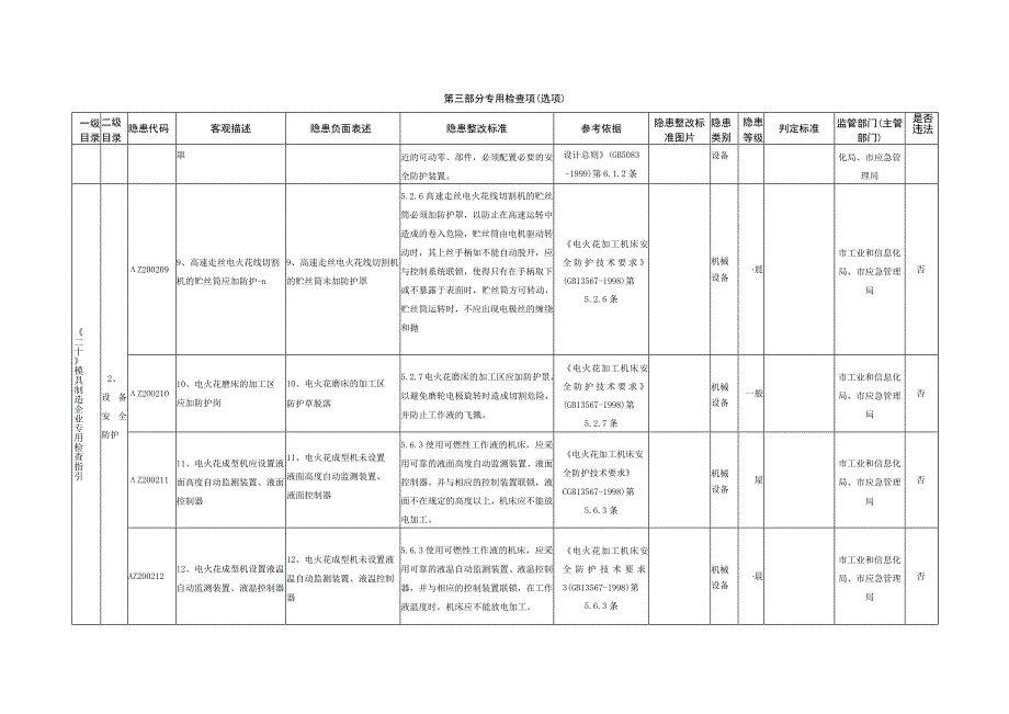 20、模具制造企业专用检查指引.docx_第3页