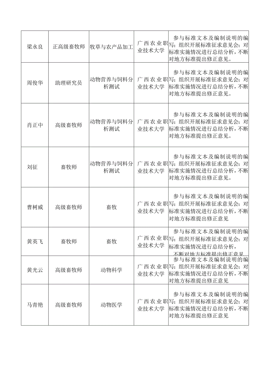 DB45T-饲料用桑枝粉加工技术规程编制说明.docx_第2页