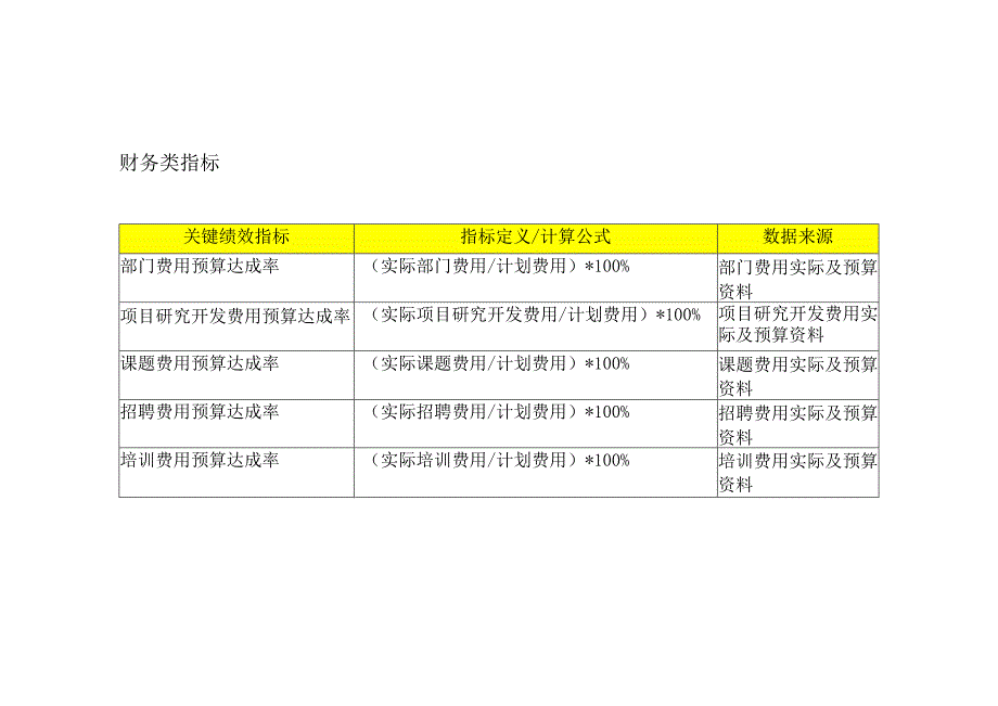 BSC关键绩效指标辞典.docx_第2页