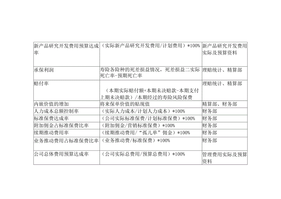 BSC关键绩效指标辞典.docx_第3页