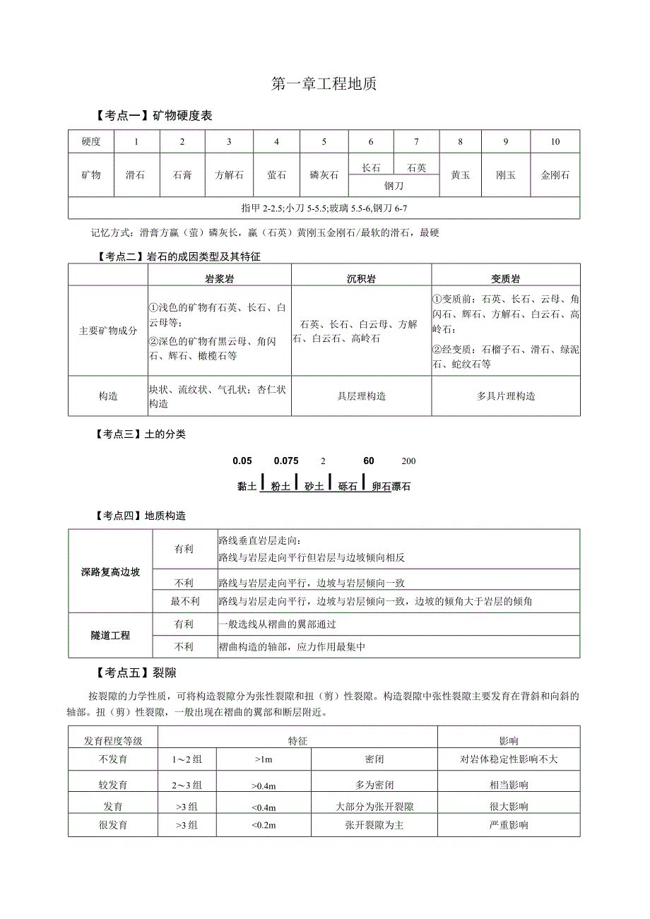 2023年一级造价工程师《土建计量》考前30页纸.docx_第2页