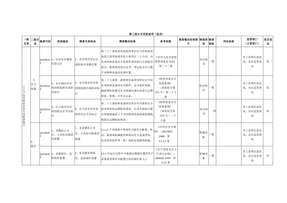 19、皮具制品企业专用检查指引.docx_第1页