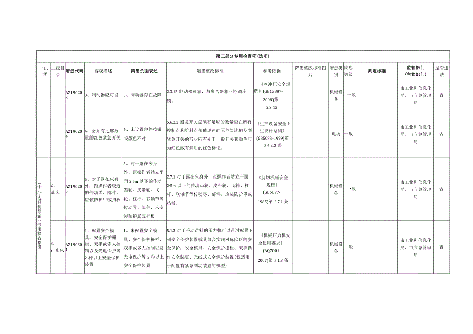 19、皮具制品企业专用检查指引.docx_第2页