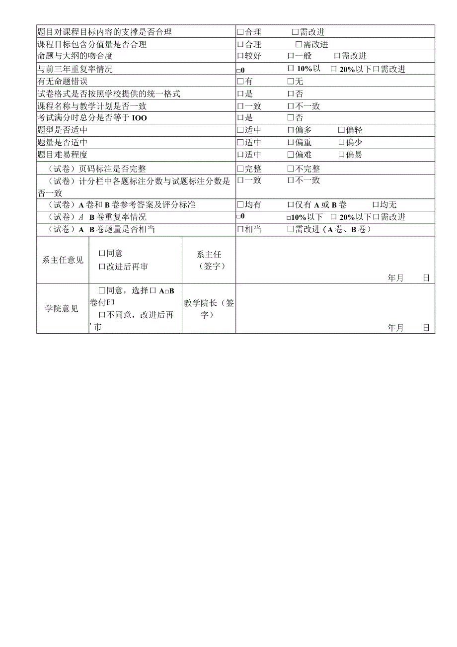 1、2021年新版命题审批单-试卷大作业等通用（示例）- 专业负责人签字.docx_第2页