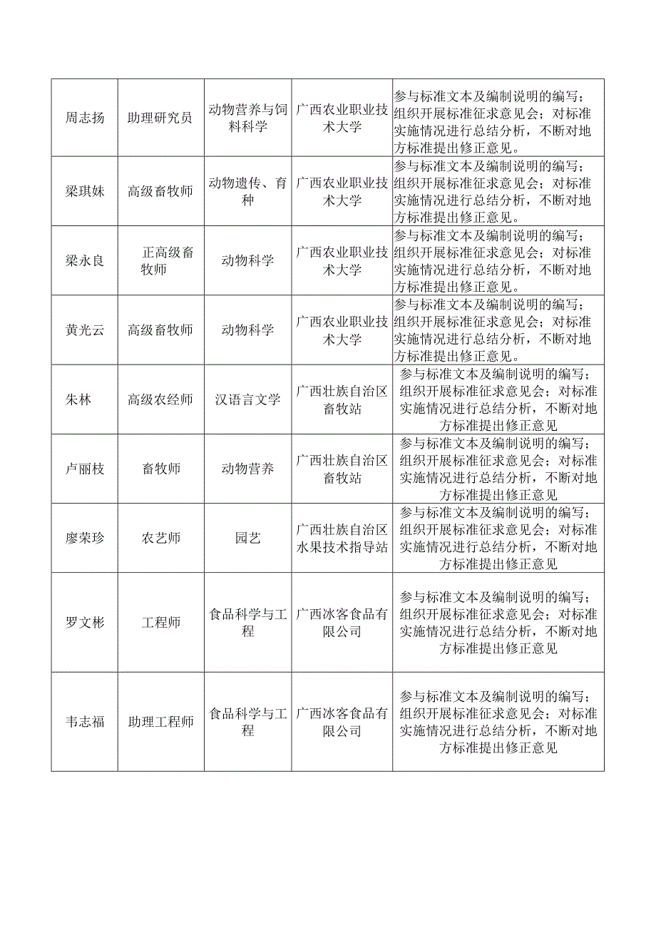 DB45T-呼吸袋法生产柑橘皮渣发酵饲料技术规程编制说明.docx_第2页