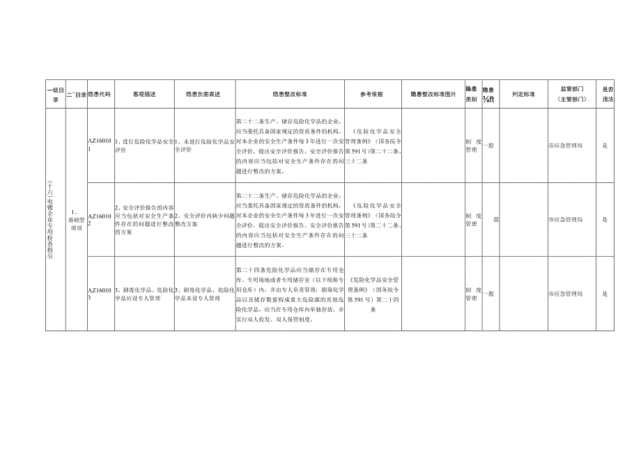 16、电镀企业专用检查指引.docx_第1页