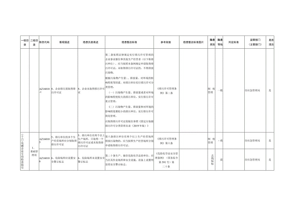 16、电镀企业专用检查指引.docx_第2页