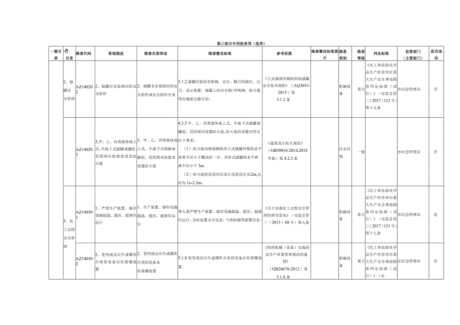 14、化工企业专用检查指引.docx_第2页