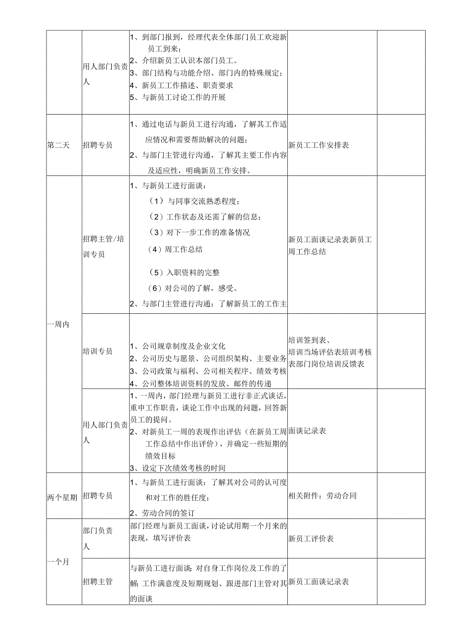 (XX公司企业)新员工试用期指导人管理办法细则.docx_第2页