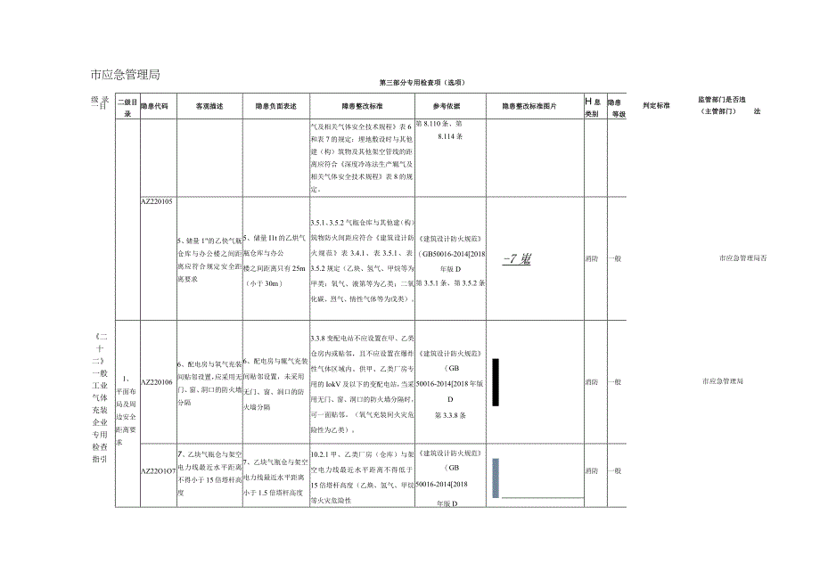 22、一般工业气体充装企业专用检查指引.docx_第2页