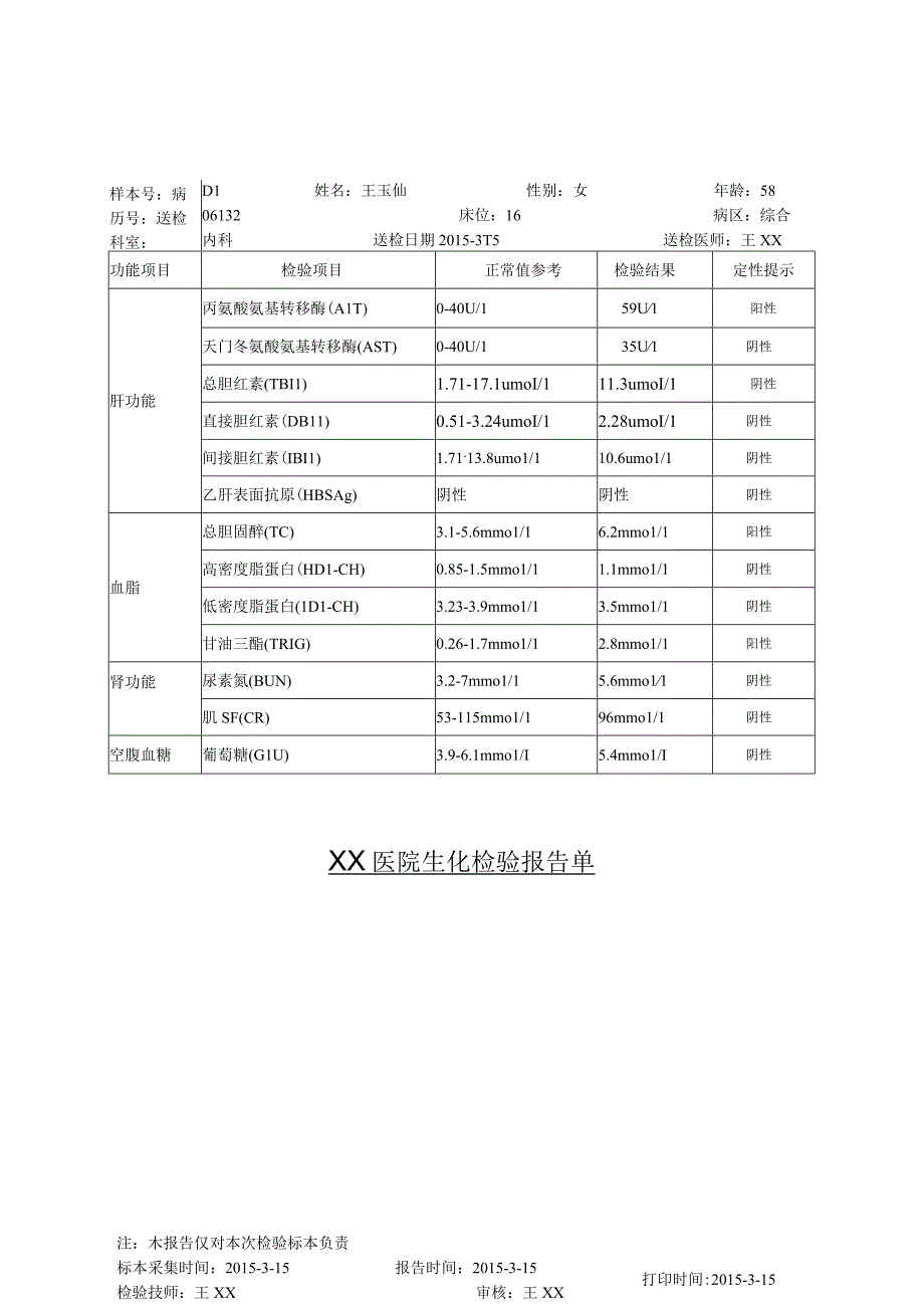 XX医院检验报告单 雷杜生化分析.docx_第1页