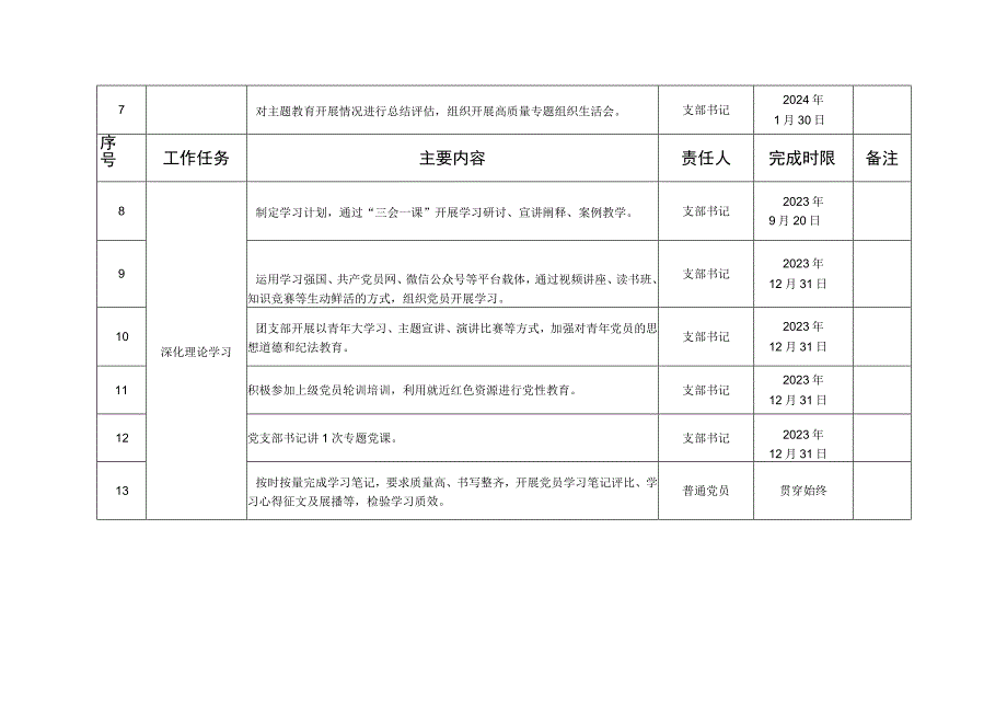 2023年第二批主题教育基层党组织工作推进计划.docx_第2页