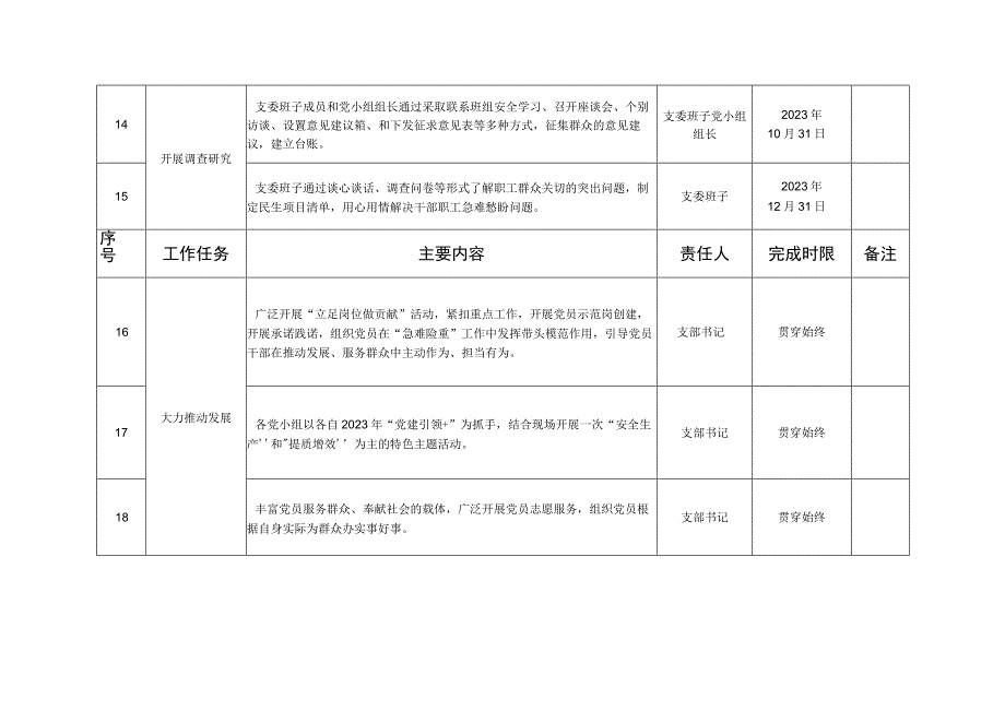 2023年第二批主题教育基层党组织工作推进计划.docx_第3页