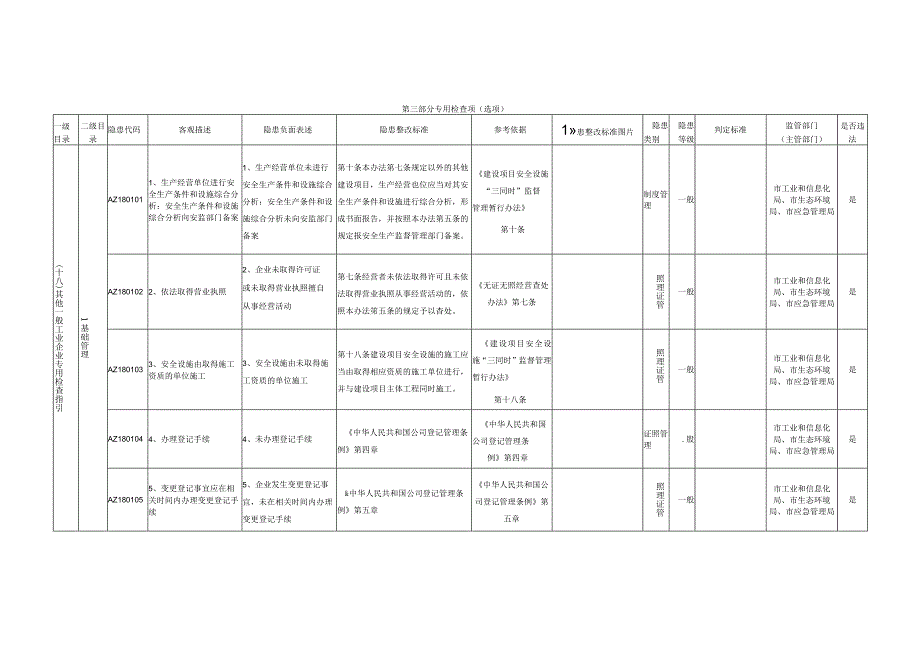 18、其他一般工业企业专用检查指引.docx_第1页