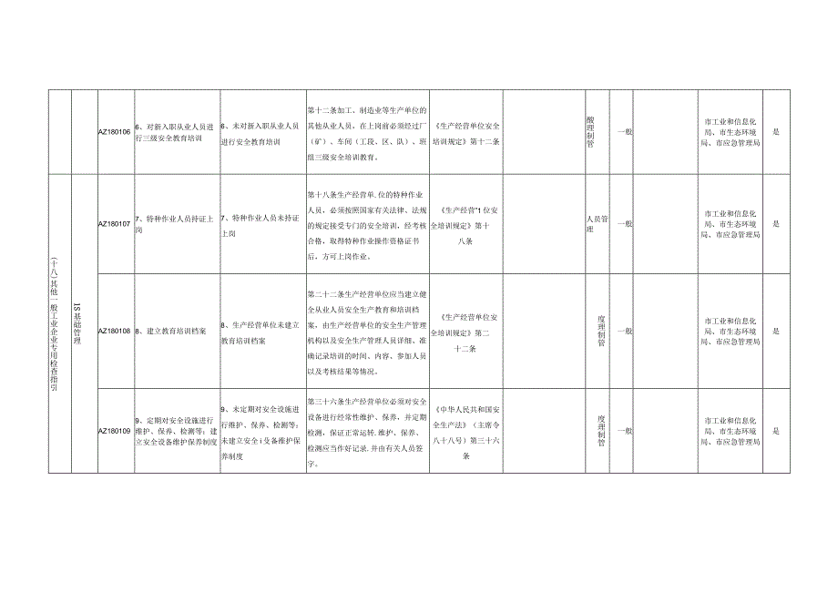 18、其他一般工业企业专用检查指引.docx_第2页