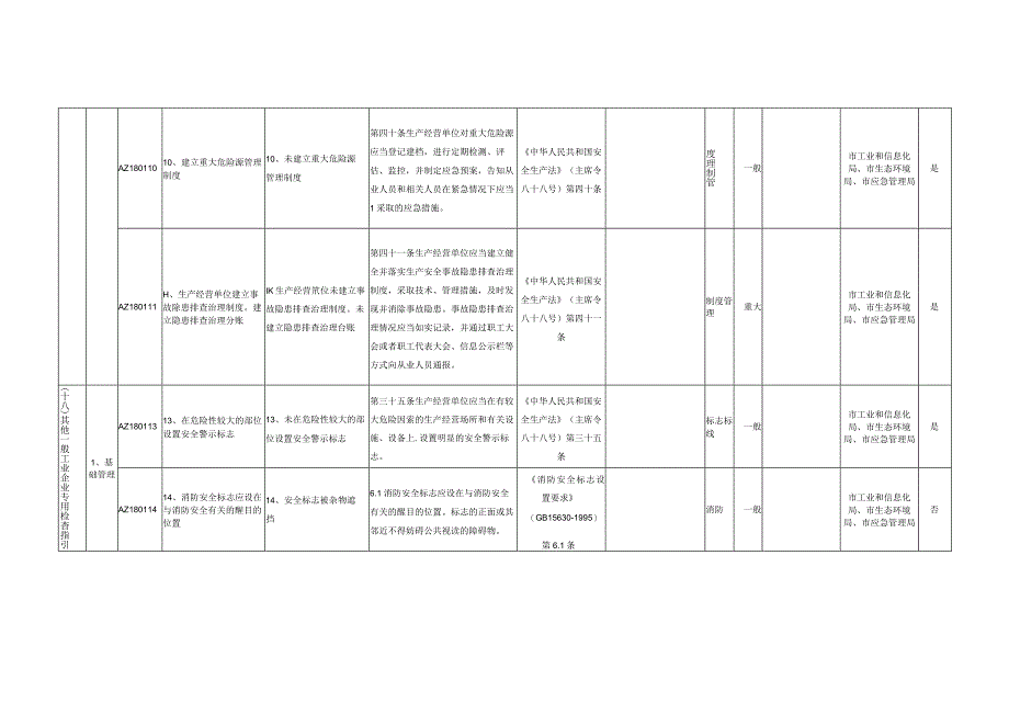 18、其他一般工业企业专用检查指引.docx_第3页