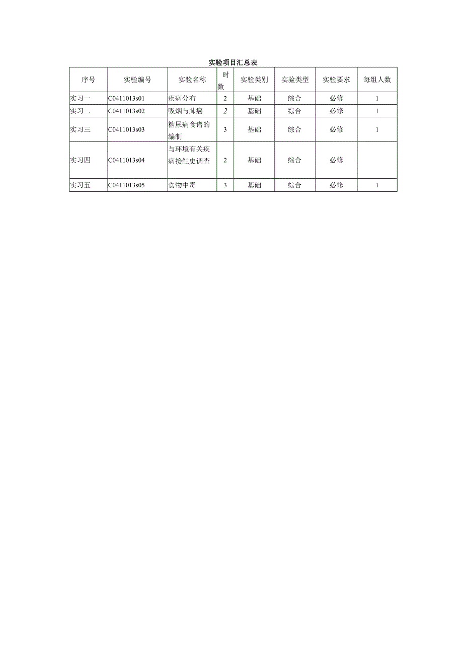 《预防医学》课程实验教学大纲2.docx_第3页