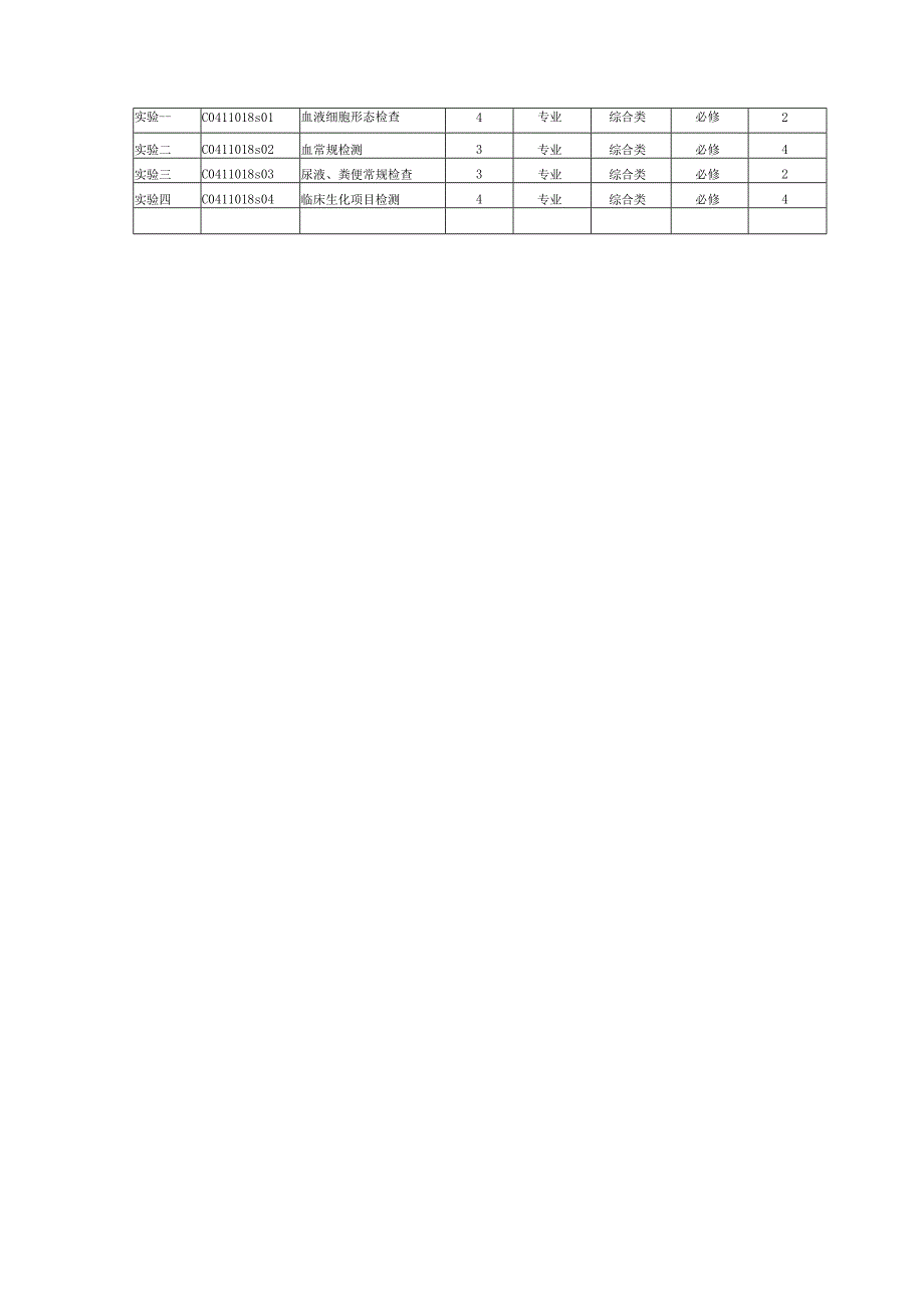 《临床基本技能培训2》实验课程教学大纲.docx_第3页