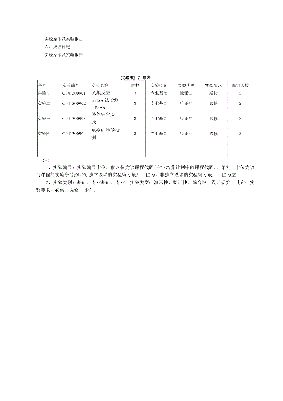 《医学免疫学》实验课程教学大纲.docx_第3页