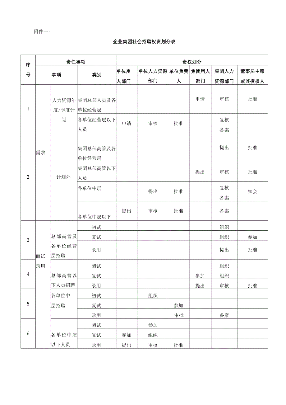 企业集团社会招聘管理理规定.docx_第3页