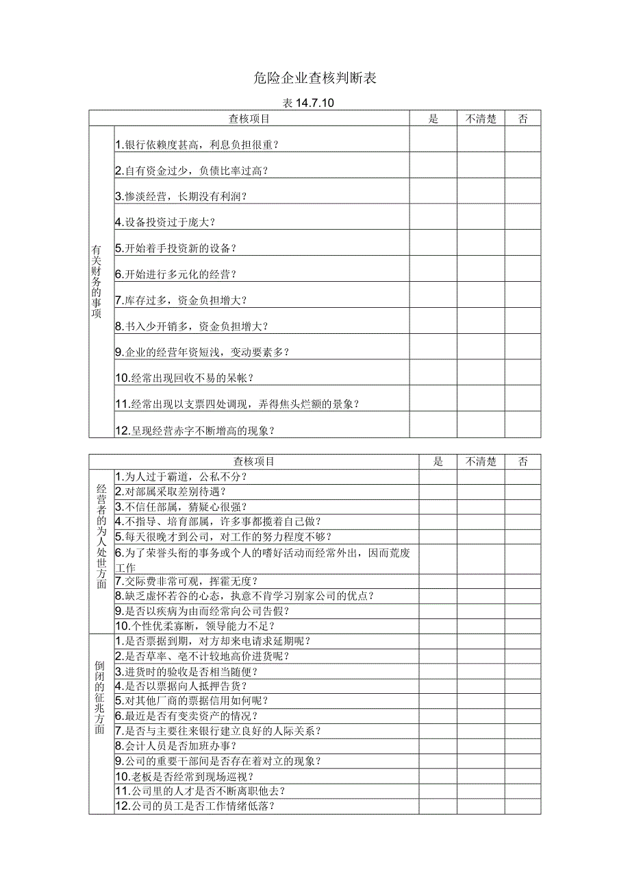 【最新】危险企业查核判断表.docx_第1页