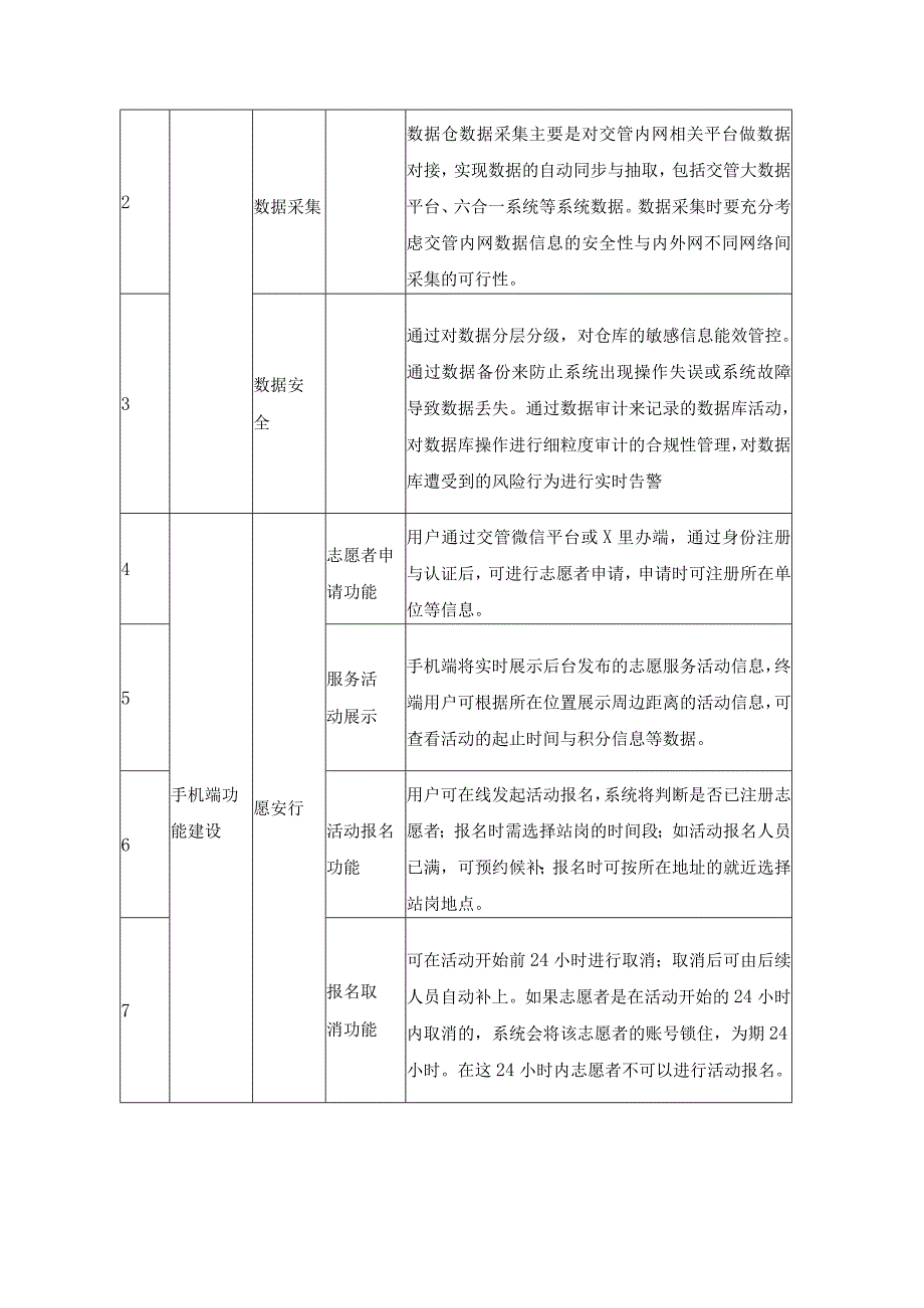 交通参与者“一指数三积分”体系项目建设意见.docx_第2页