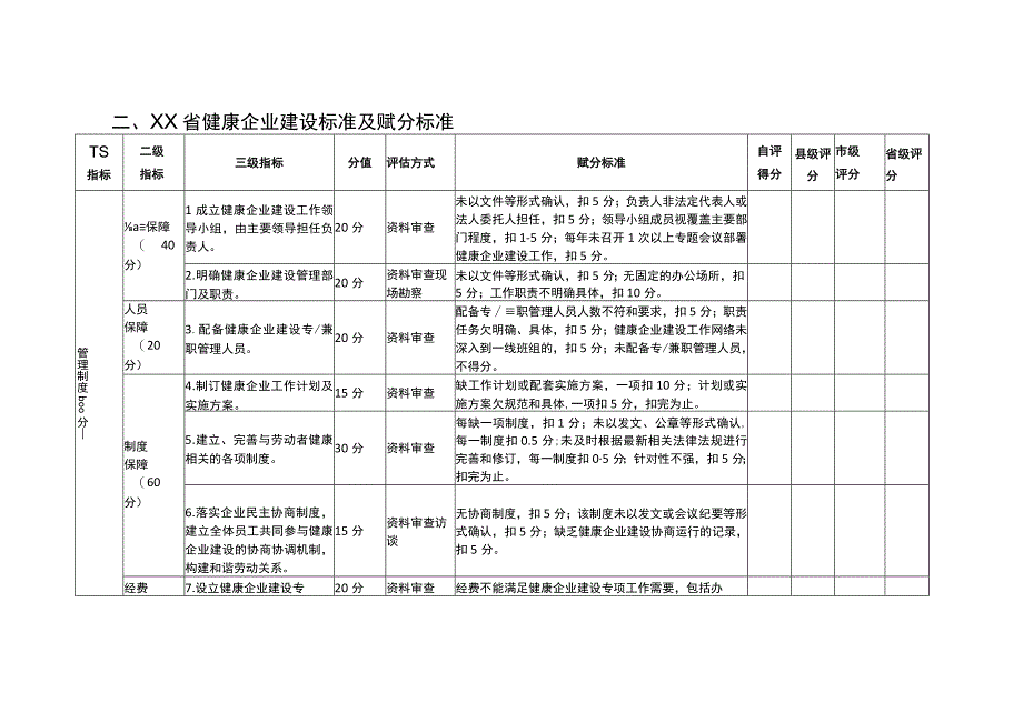 健康企业建设评估表.docx_第2页