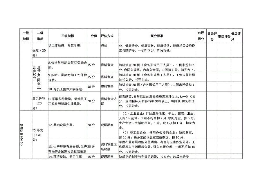 健康企业建设评估表.docx_第3页