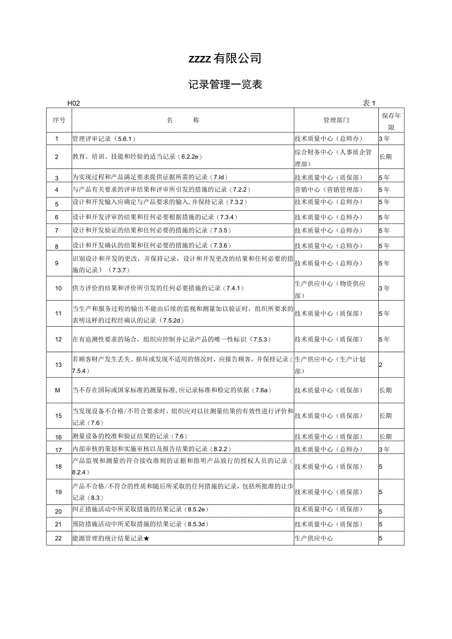 企业保留的成文信息控制程序.docx_第3页