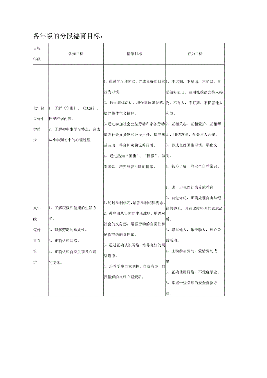 XX学校德育体系实施方案(全套汇编).docx_第2页