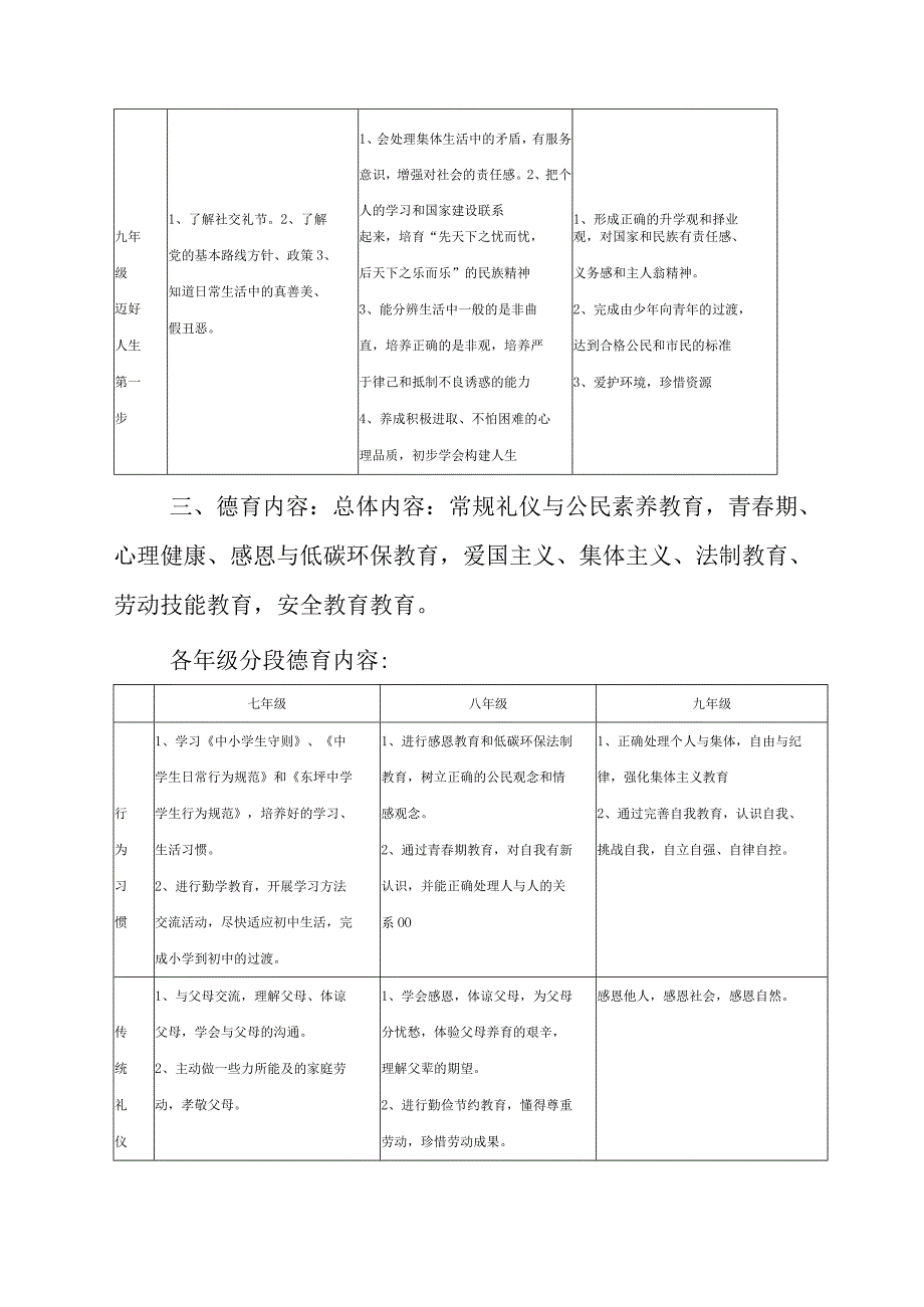 XX学校德育体系实施方案(全套汇编).docx_第3页