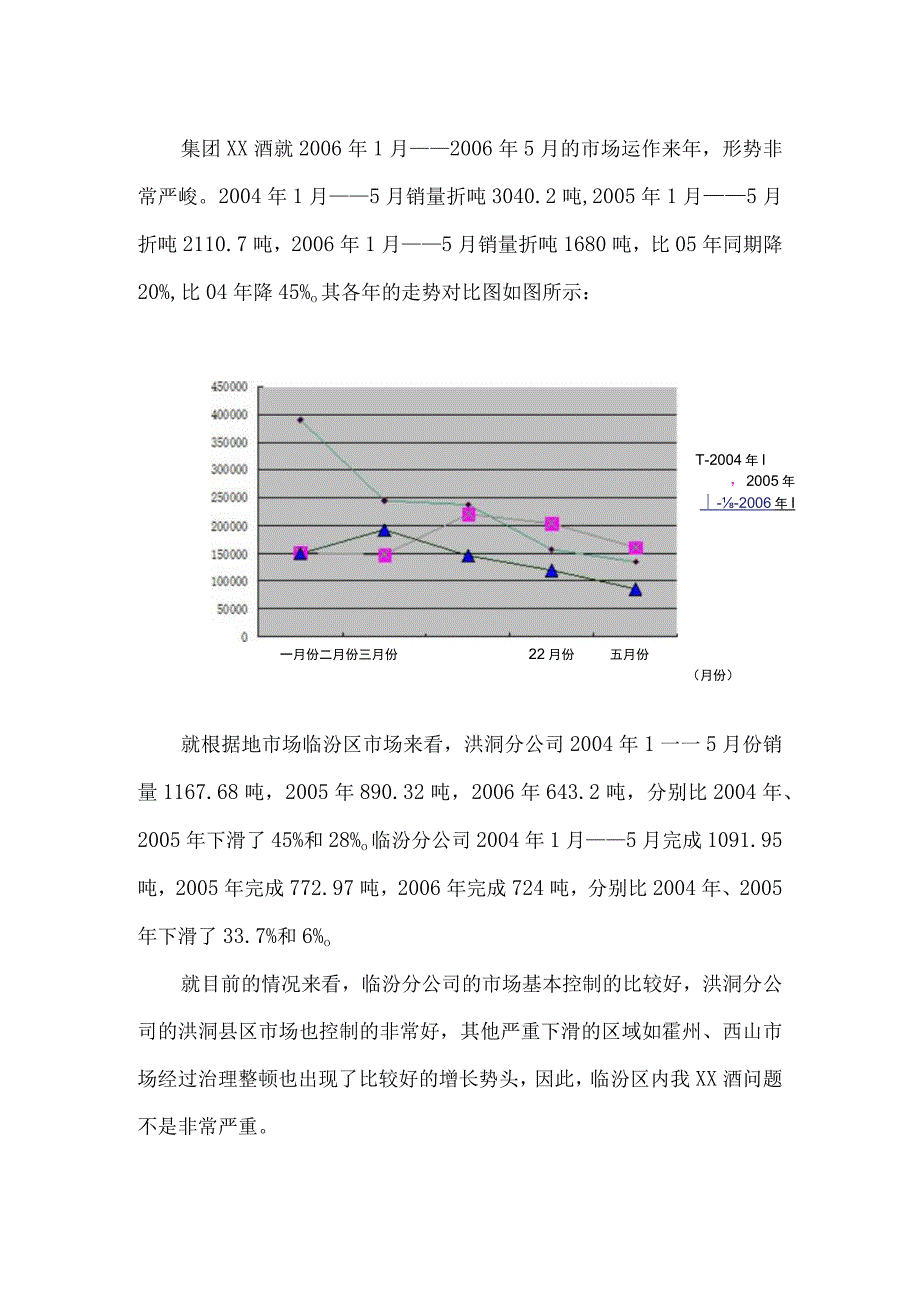 XX酒年度淡季运作规划.docx_第3页