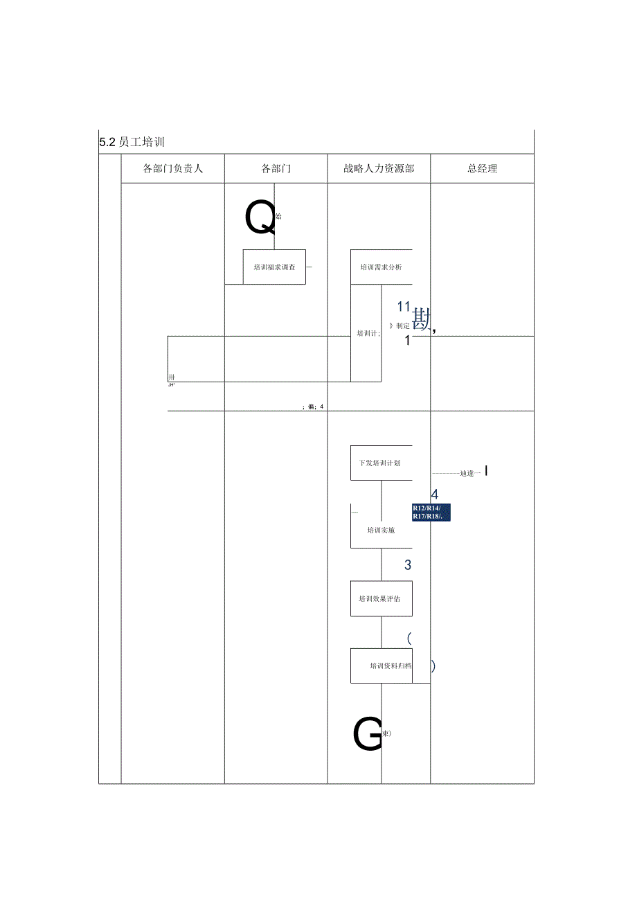 企业合规之3.2员工培训.docx_第2页