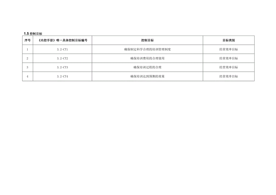 企业合规之3.2员工培训.docx_第3页