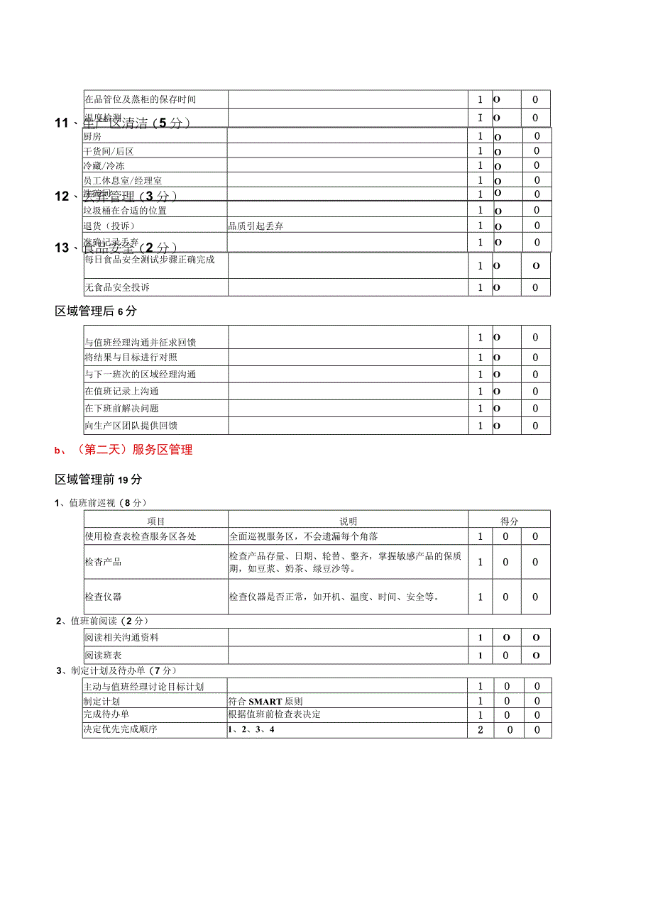 zgf餐厅主任测评表P7.docx_第3页