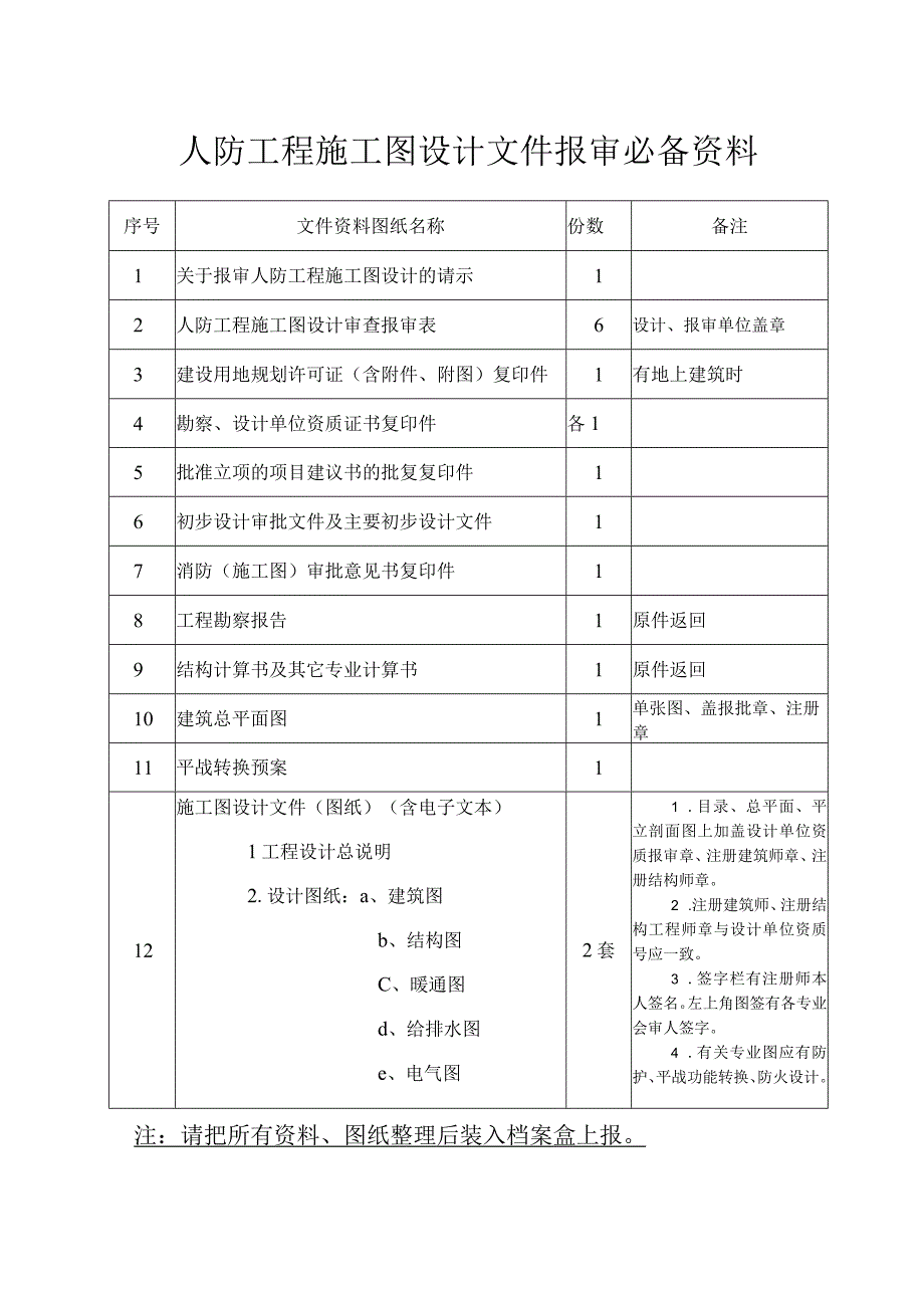 人防工程施工图设计文件报审必备资料.docx_第1页