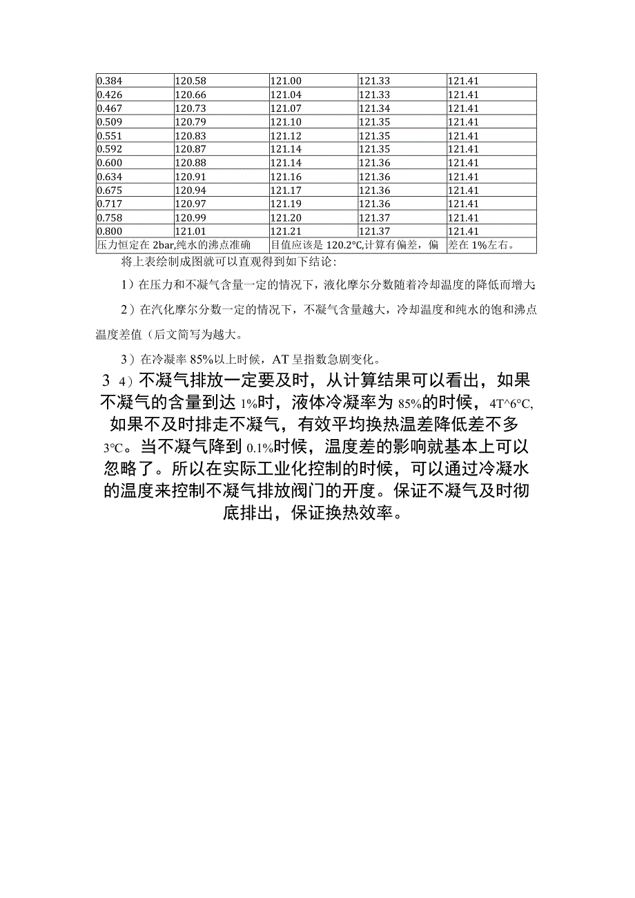 不凝气含量—压力—温度和水冷凝率间的关系.docx_第2页