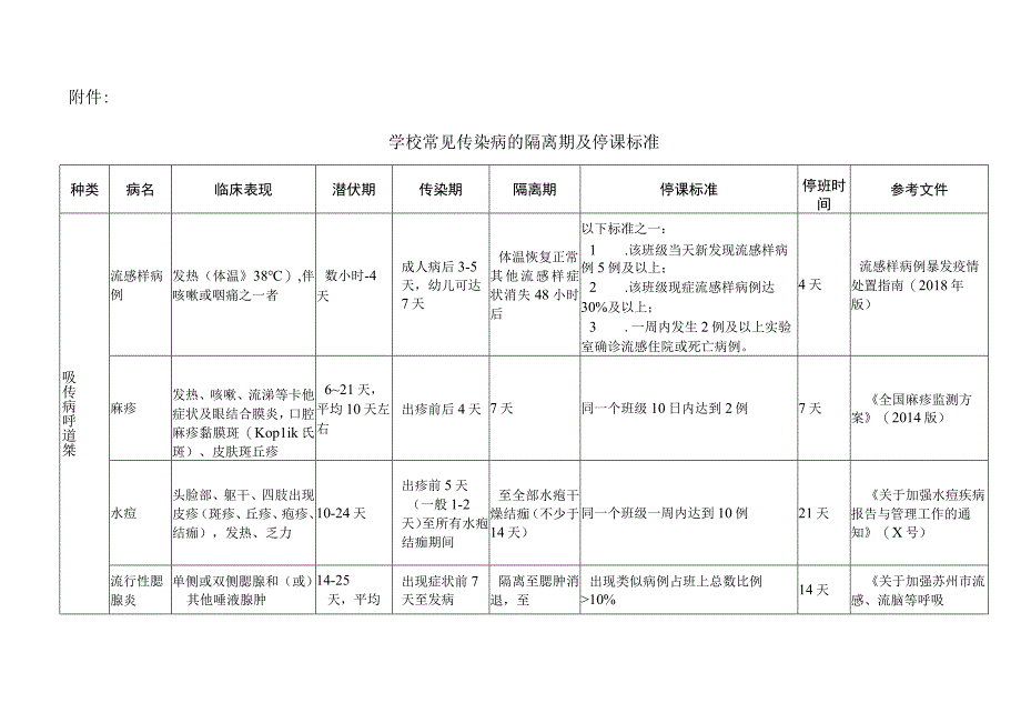 XX高等职业技术学院传染病病愈返校复课证明查验制度.docx_第2页