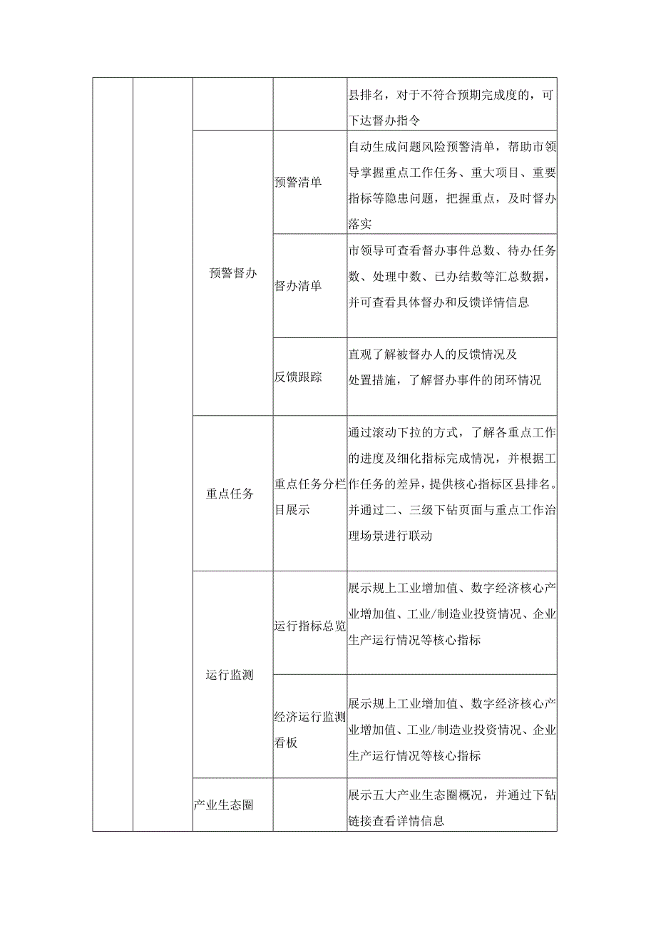 XX市“产业智理”平台建设采购需求.docx_第2页