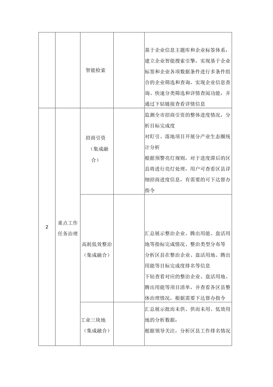 XX市“产业智理”平台建设采购需求.docx_第3页