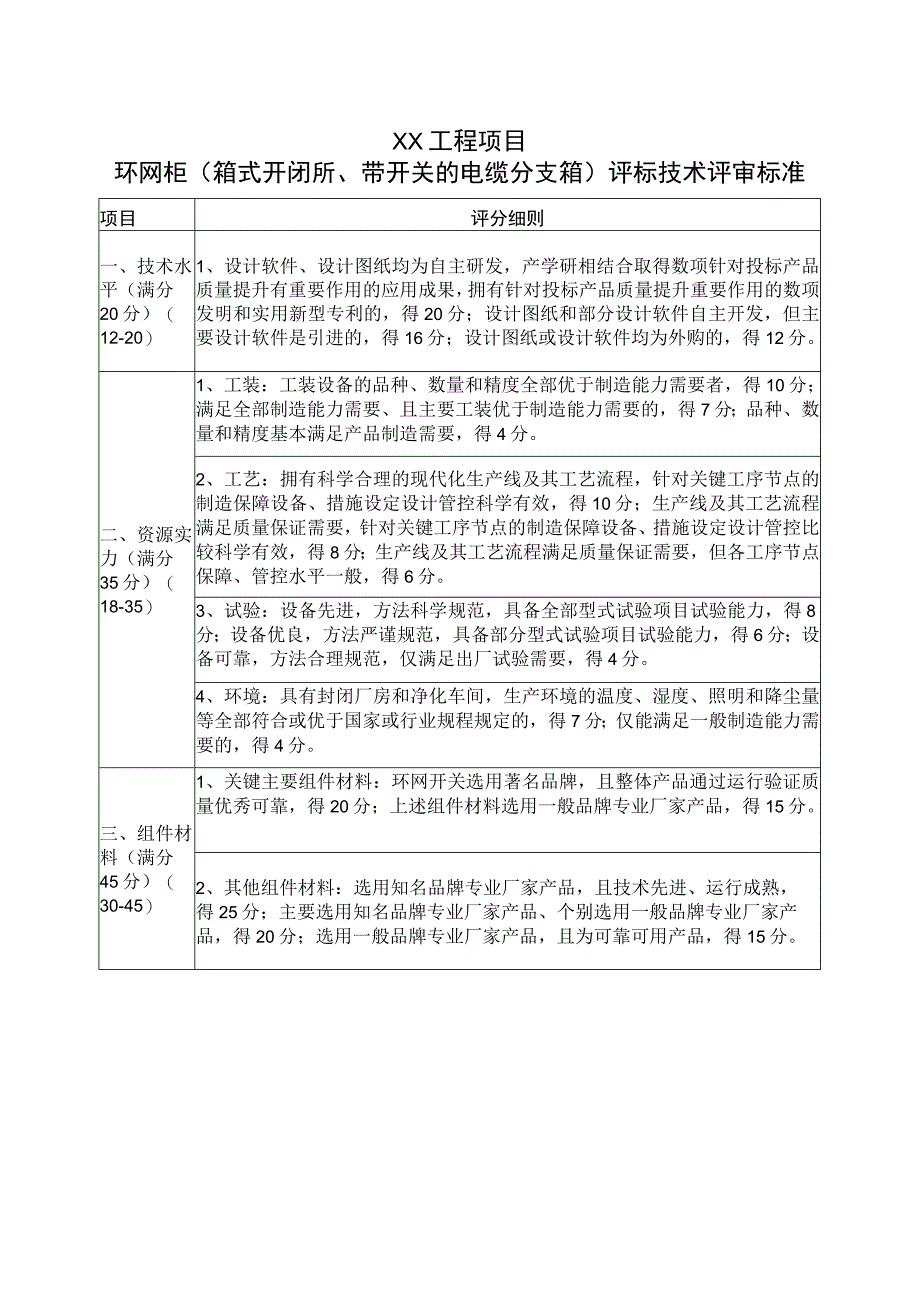 XX工程项目环网柜(箱式开闭所、带开关的电缆分支箱)评标技术评审标准（2023年）.docx_第1页