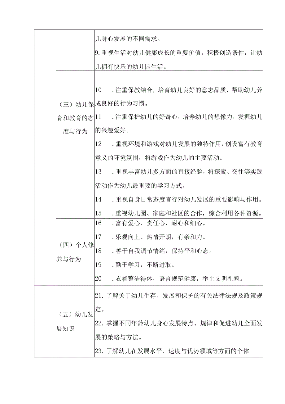 《幼儿园教师专业标准（试行）》；《小学教师专业标准（试行）》；《中学教师专业标准（试行）》.docx_第3页