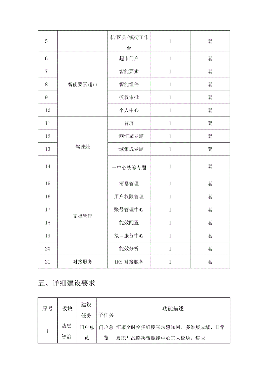 XX市基层智治大脑建设项目采购需求.docx_第3页