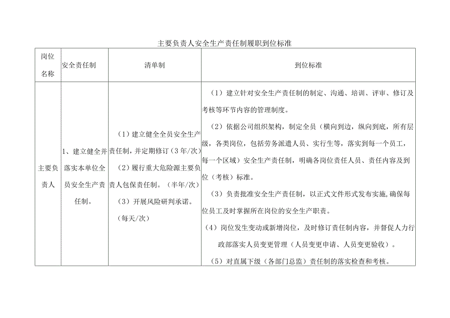 主要负责人安全生产责任制履职到位标准.docx_第1页