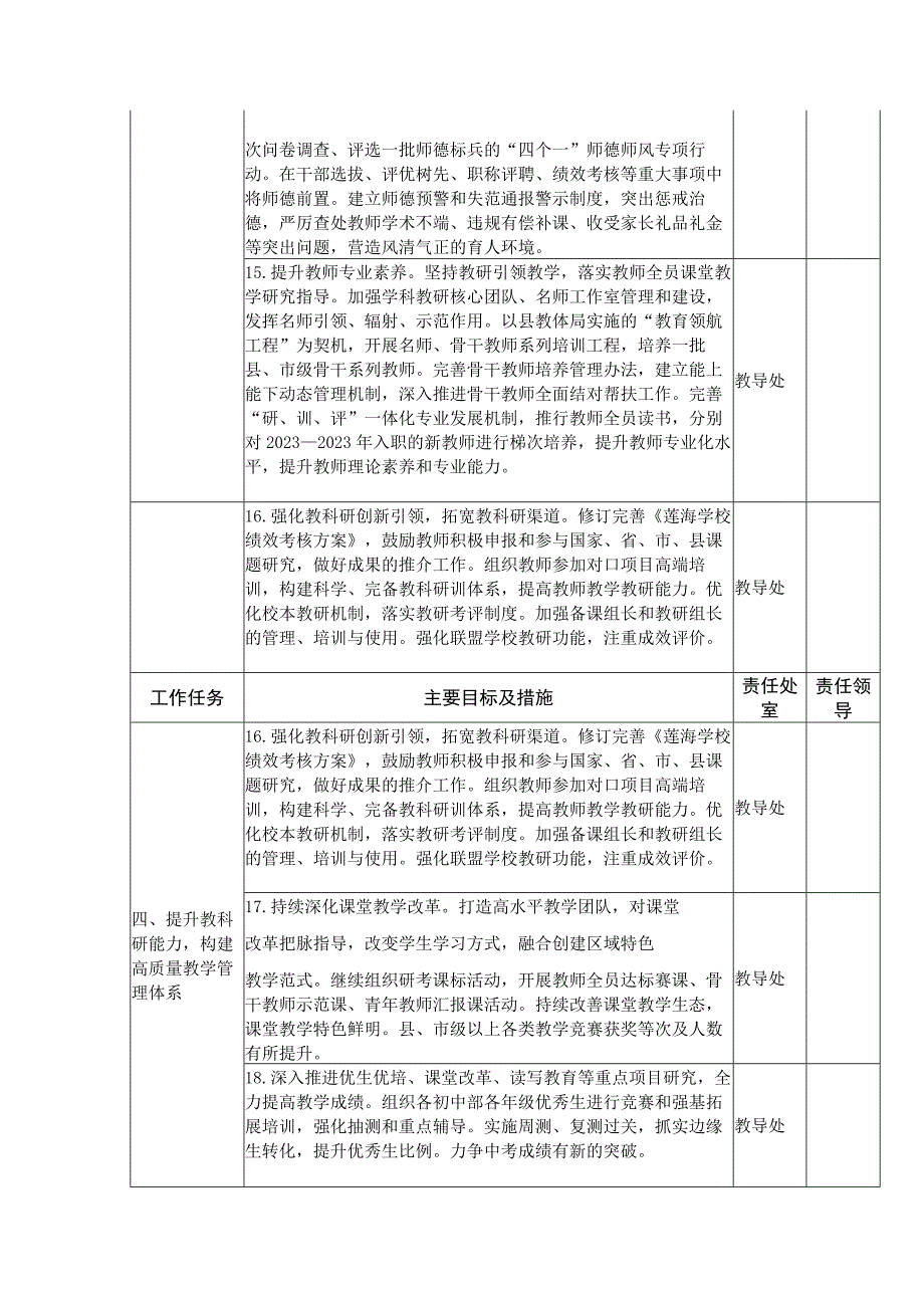 中学学校工作任务清单.docx_第3页