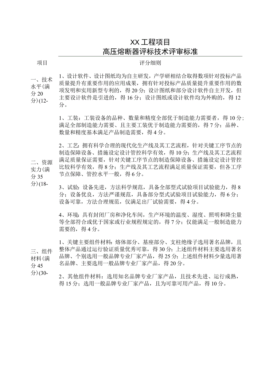 XX工程项目高压熔断器评标技术评审标准（2023年）.docx_第1页