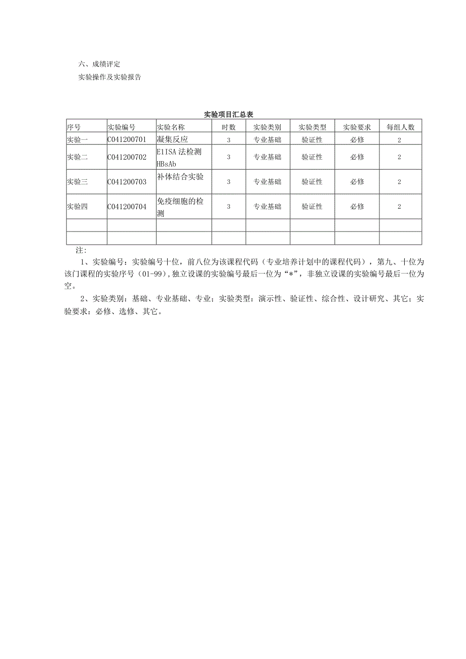 《医学免疫学》实验课程教学大纲2.docx_第3页